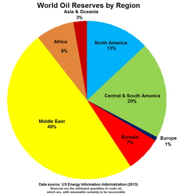 **Most of the world's oil reserves are in the Middle East | Author: RockyMtnGuy | Wikimedia Commons.