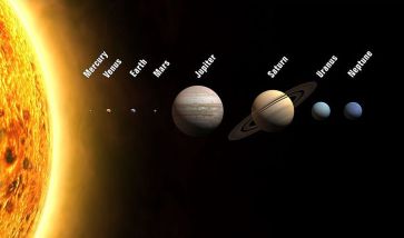 ****Planets of the Solar System (Sizes to scale, distances and illumination not to scale) | Author: WP | Source: Planets2008.jpg | Wikimedia Commons