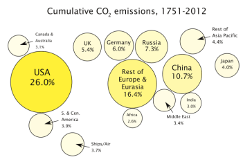 ***Percentage share of global cumulative energy-related CO2 emissions between 1751 and 2012 across different regions. | Author: Enescot | Wikimedia Commons