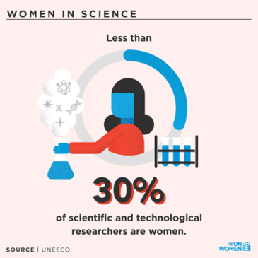 Women-Science-researchers