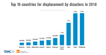 eng_IDMC-graph 6.png