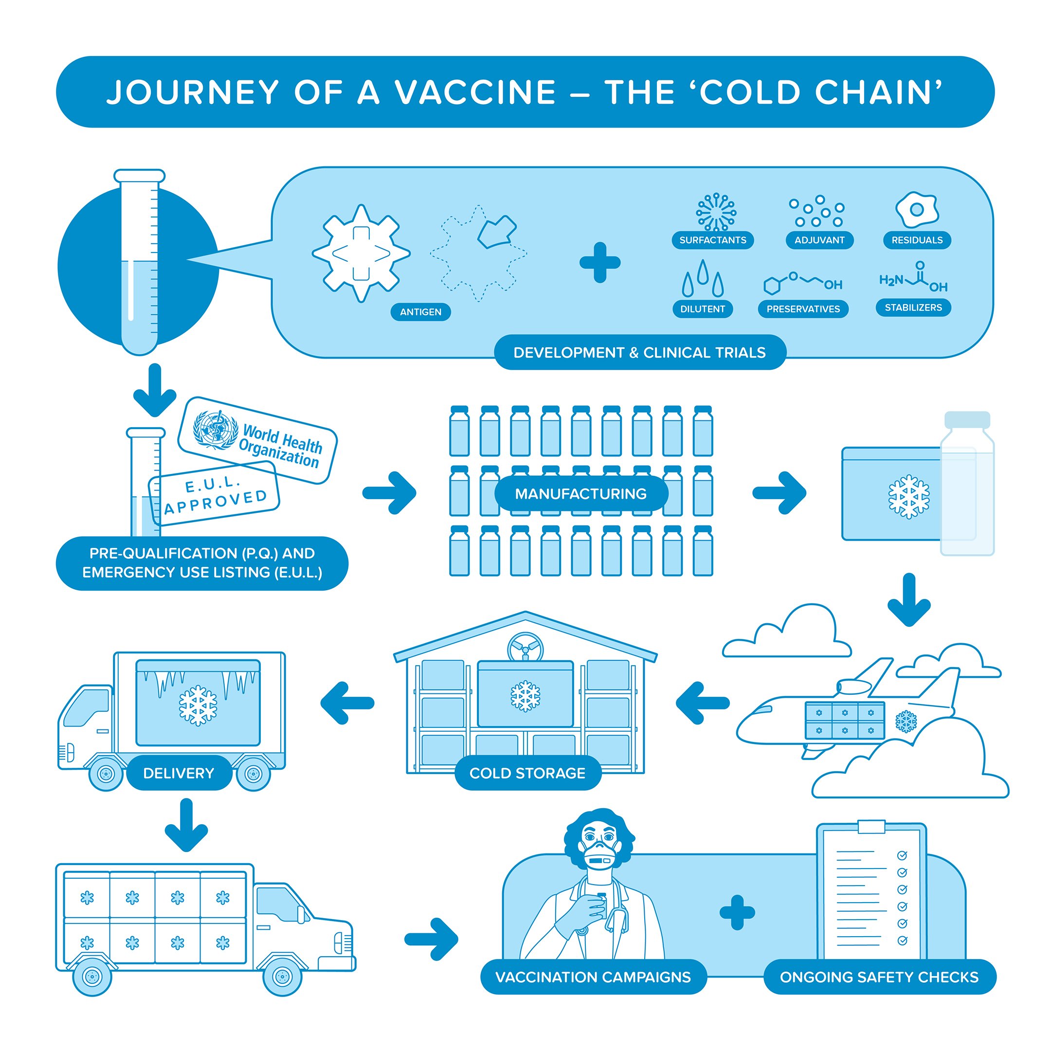 Journey-of-a-vaccine_Square