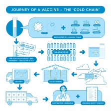 Journey-of-a-vaccine_Square