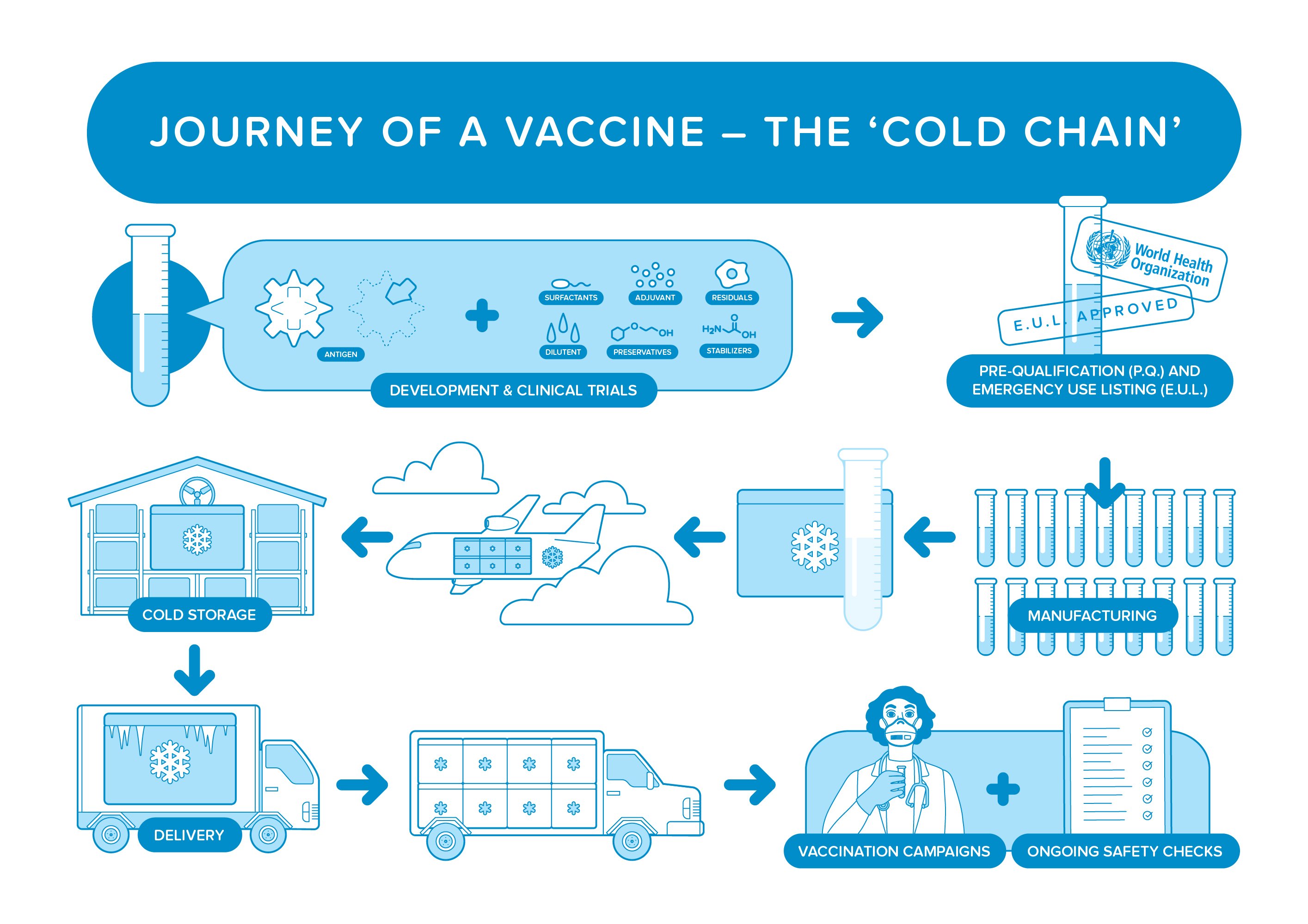 Topic-Three_The-Journey-of-a-Vaccine_Cold-Chain_Landscape