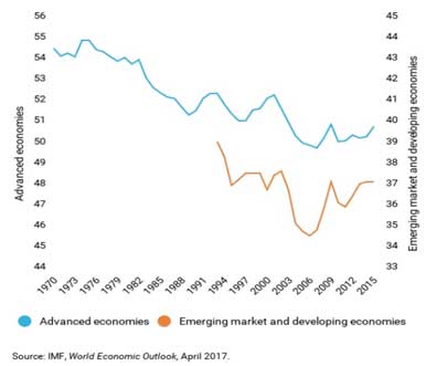share-of-national-income_