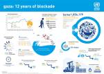 gaza_blockade_12_years_updated-13