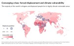 climate_vulnerability_vs_displaced_pop